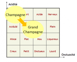 equilibre grand champagne