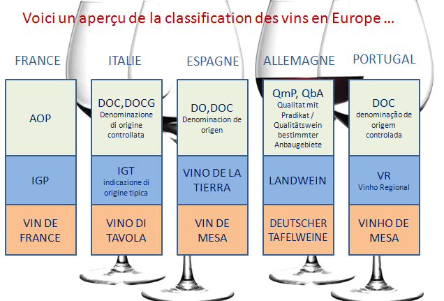 classification vin en europe