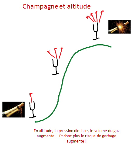 altitude et pression champagne